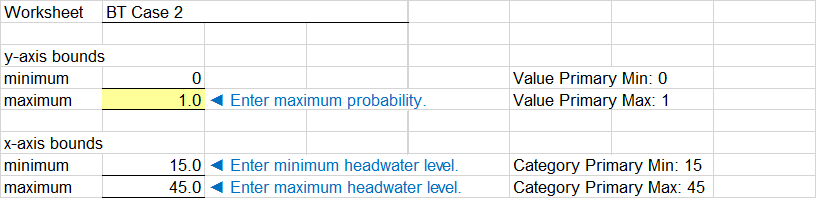 Step 7 of BT Case 2 worksheet: Plot options for probabilistic graphical output.